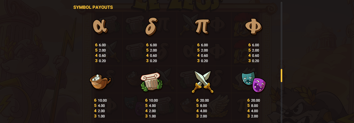 Machine à sous Le Zeus symboles